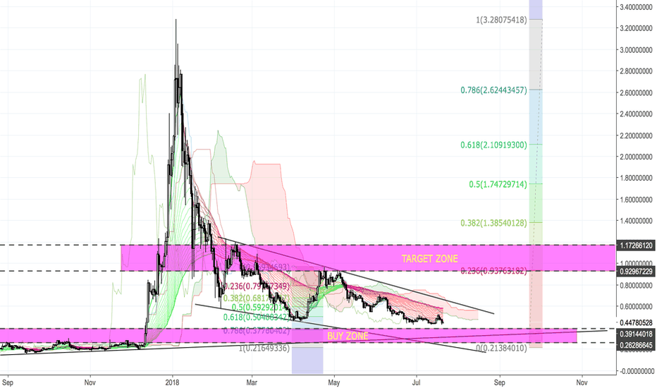 Ripple in my expectation