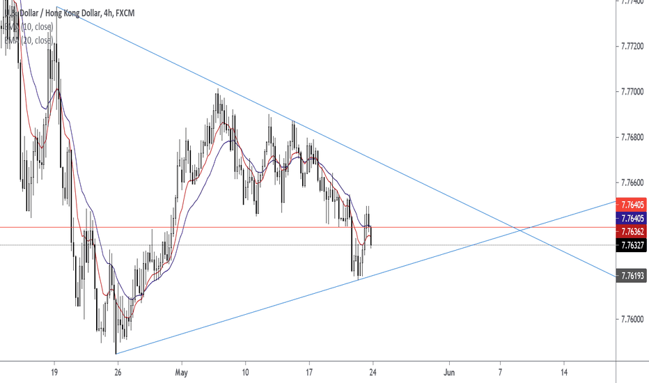 USDHKD Target Price 7.75846