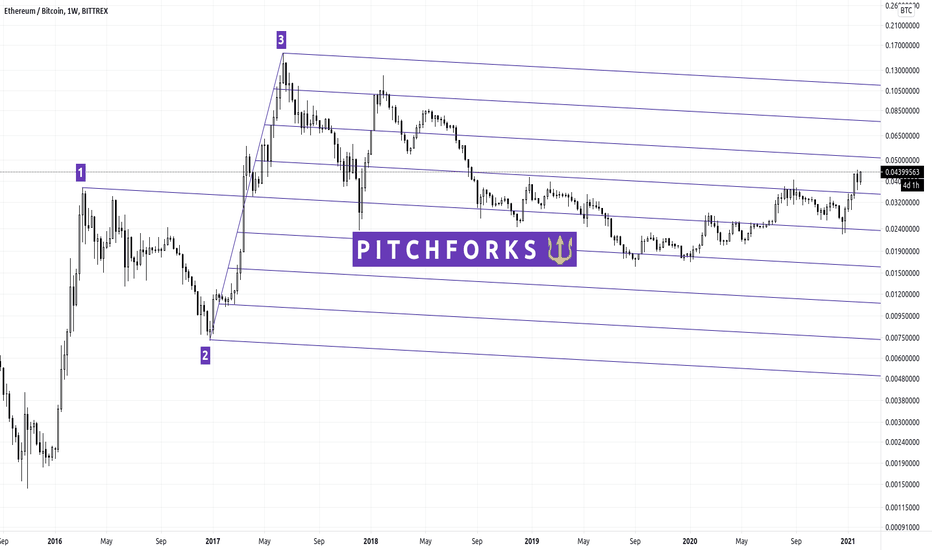 This is for the kind of people who fancy ❤️ pitchforks 🔱