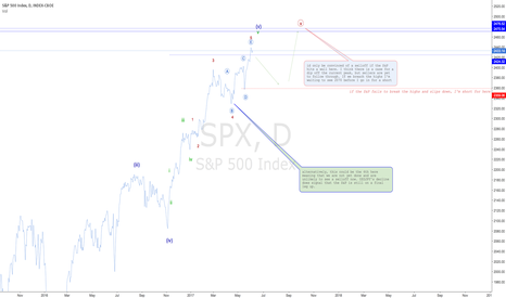 S&P creeping towards a top?