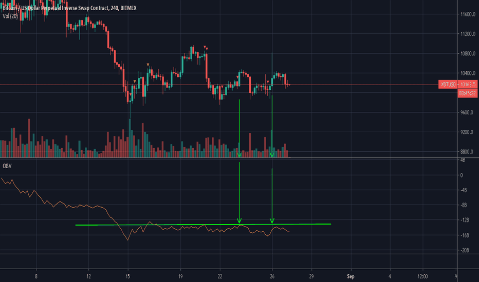 Wick confirmed by volume rise or not?