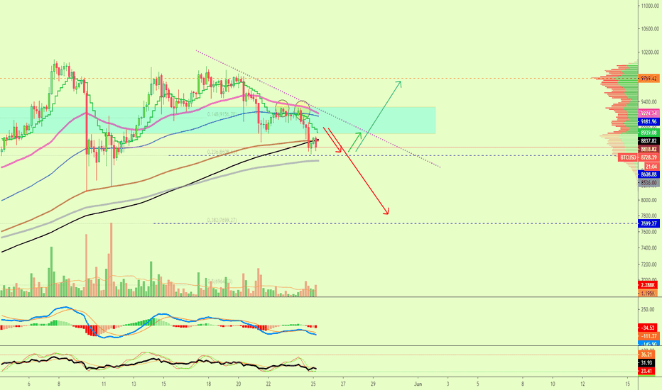 Bitcoin Breaking Below MA200 Is Bad News...
