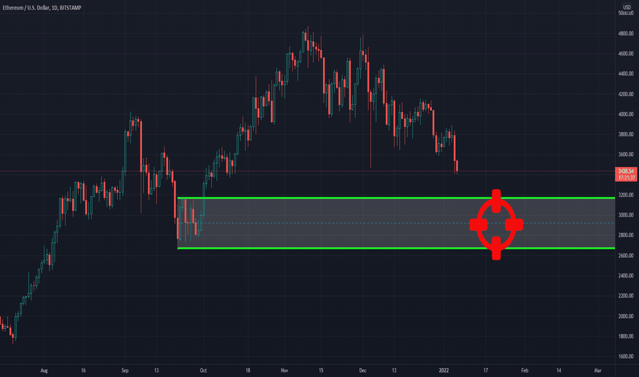 Possible target Zone in the next 2-3 weeks!