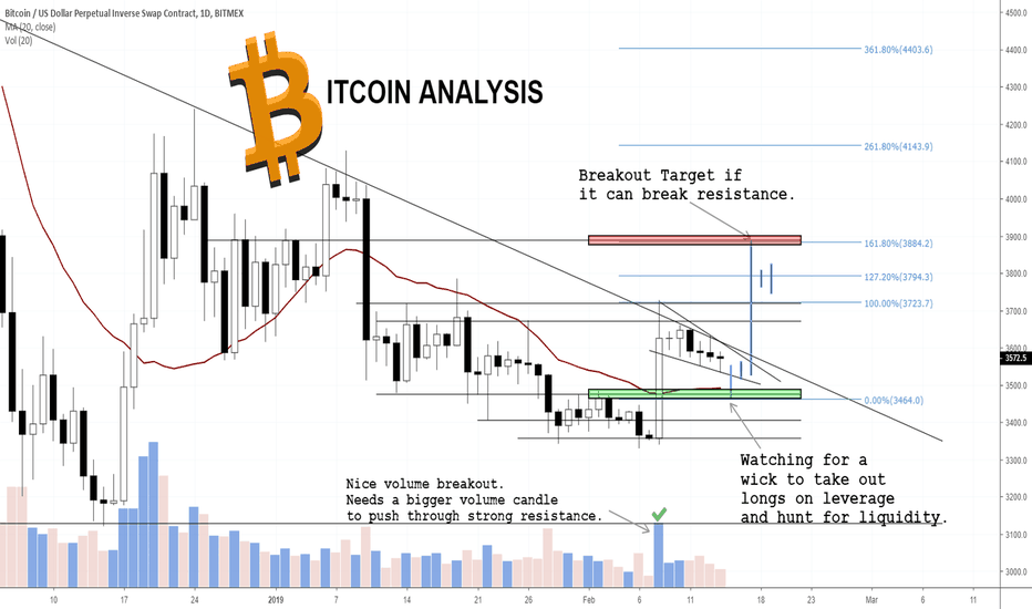 Bitcoin - Still consolidating before the next move. (Up or down?