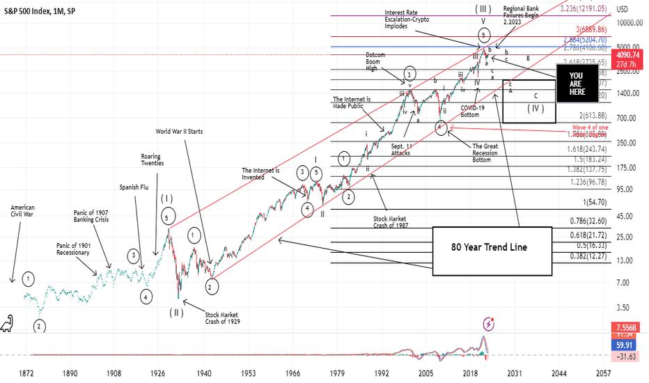 SPX 150 5.4.23
