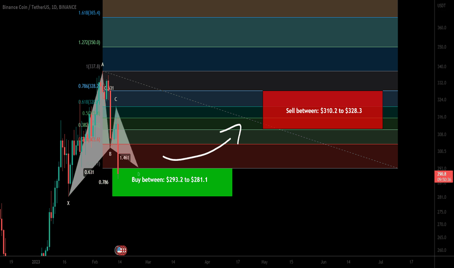 Binance coin (BNB) formed a bullish Gartley for upto 16.50% move