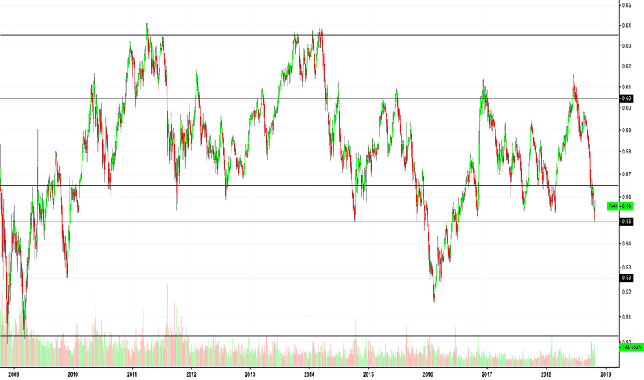 IWM/SPY