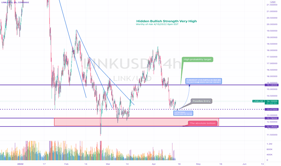 LINK 10%+ gain entry incoming