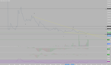Is Stellar Headed to the Stars? (Elliott Wave Analysis)
