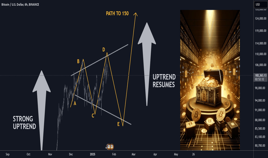 Will Bitcoin hit 150 000 USD in March 2025?