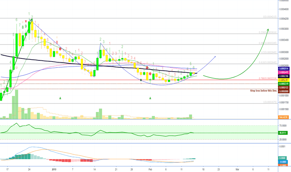 Stratis Signals The Incoming Of Money (Chart Analysis)