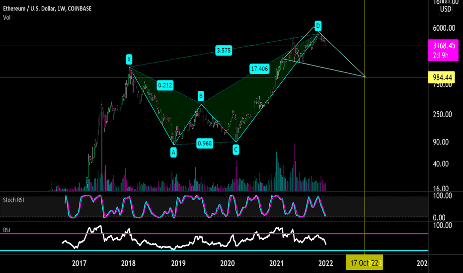 $ETHUSD