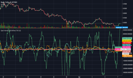 Open Interest USD Bitfinex TOP