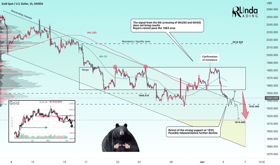 GOLD → Retest 1935. Probable rebound before further decline 