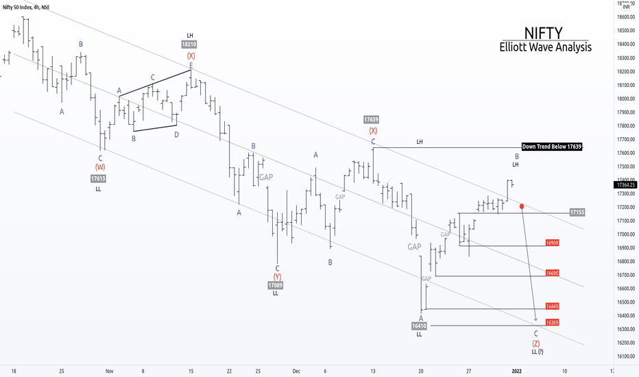 Nifty outlook: bull trend or bull trap?