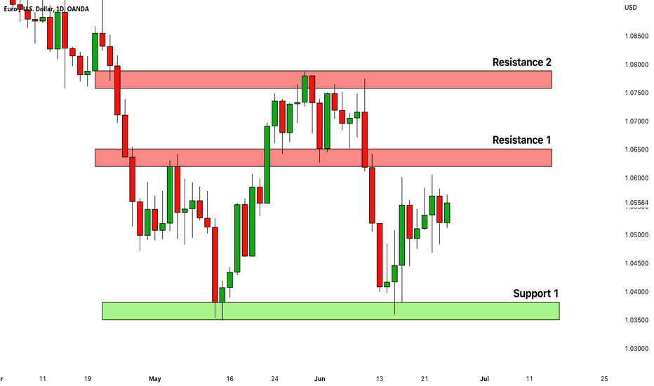 EURUSD: Key Levels to Watch Next Week 🇪🇺🇺🇸