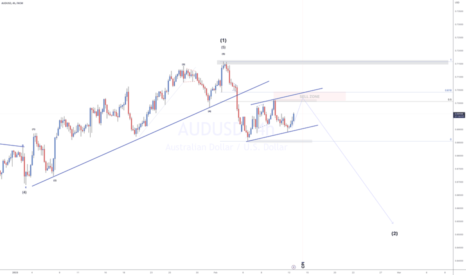 VIP - AUDUSD - SHORT