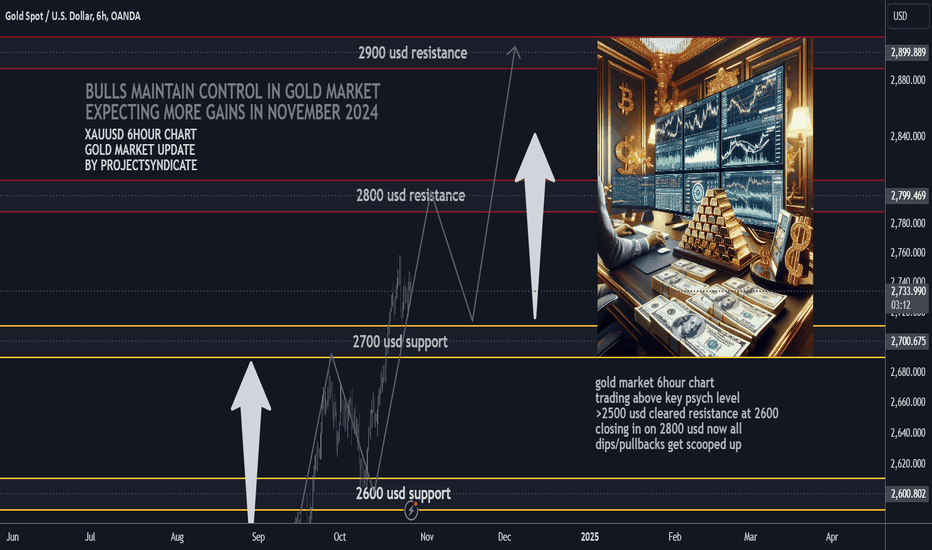 Can Gold hit 2800/2900 usd in November?