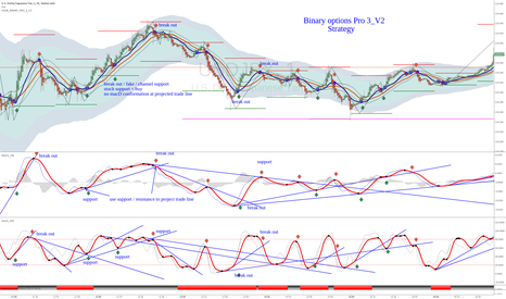 VDUB_BINARY_PRO_3_V2 FINAL + STRATEGY