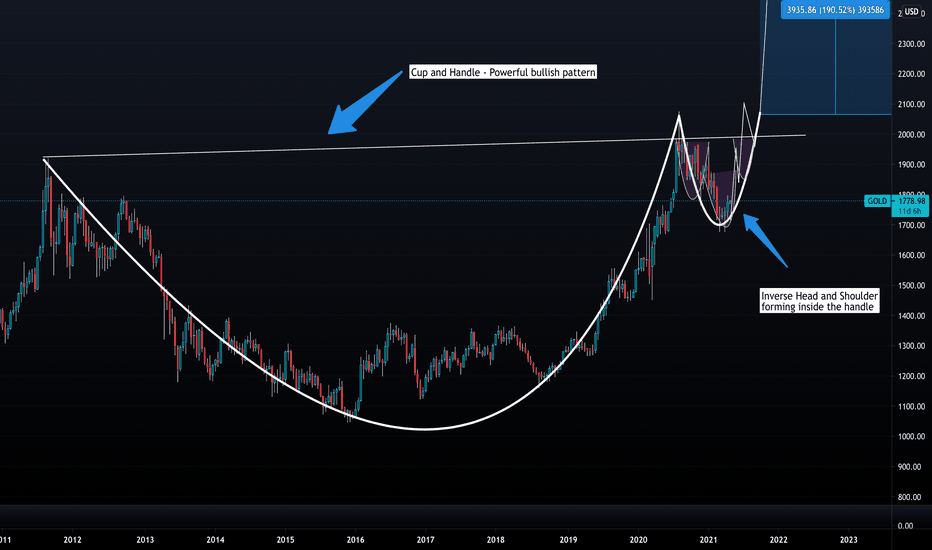 AMAZING opportunity in Gold - price target 6000usd. (1/3