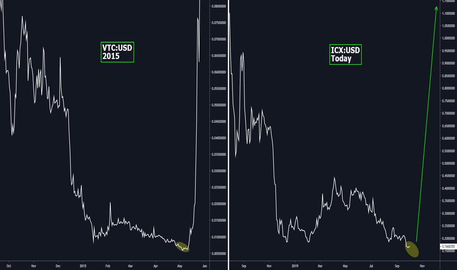 #FRACTAL - VTC vs ICX - MASSIVE PUMP INCOMING