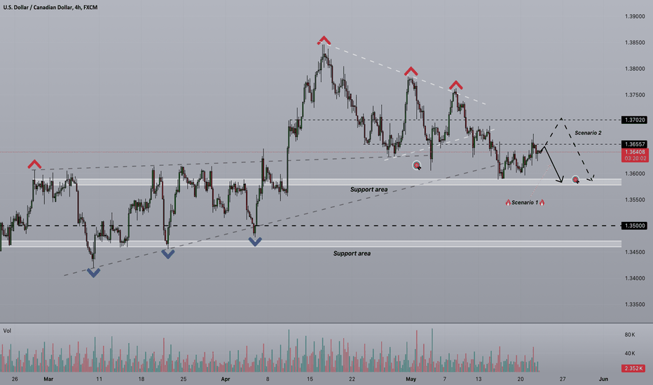 Strifor || USDCAD-22/05/2024