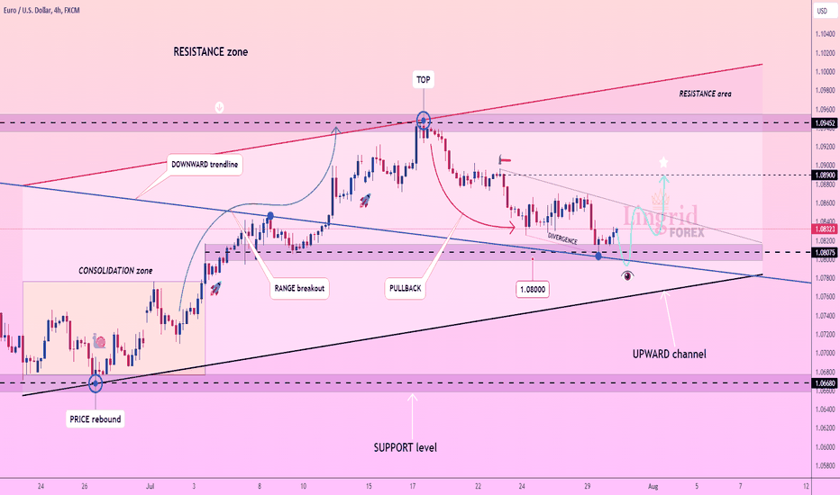 Lingrid | EURUSD potential LONG from SUPPORT level