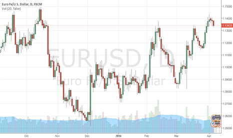 EURUSD & EURJPY - Ticking Time Bombs...