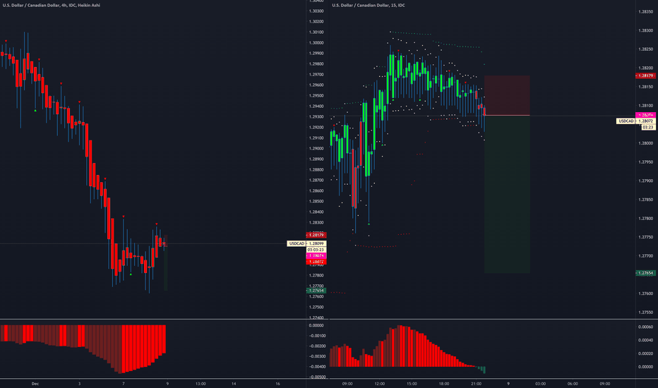 1 / SHORT / USDCAD / CONTINUATION / 4R / LOSS