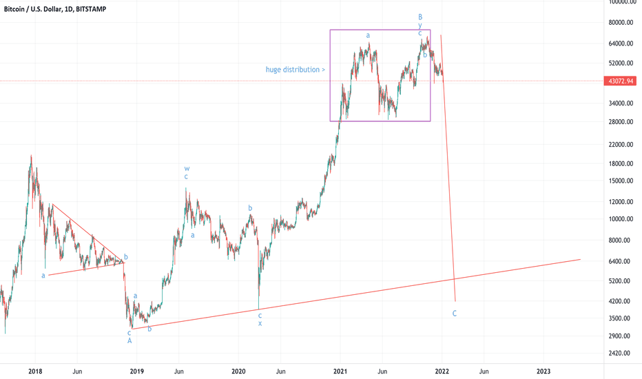 Bitcoin is crashing to $4k and MSTR is going to be bankrupt