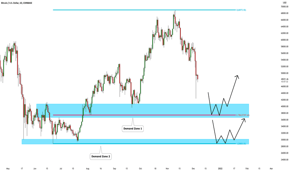 BITCOIN (BTCUSD): Two Zones To Watch ₿