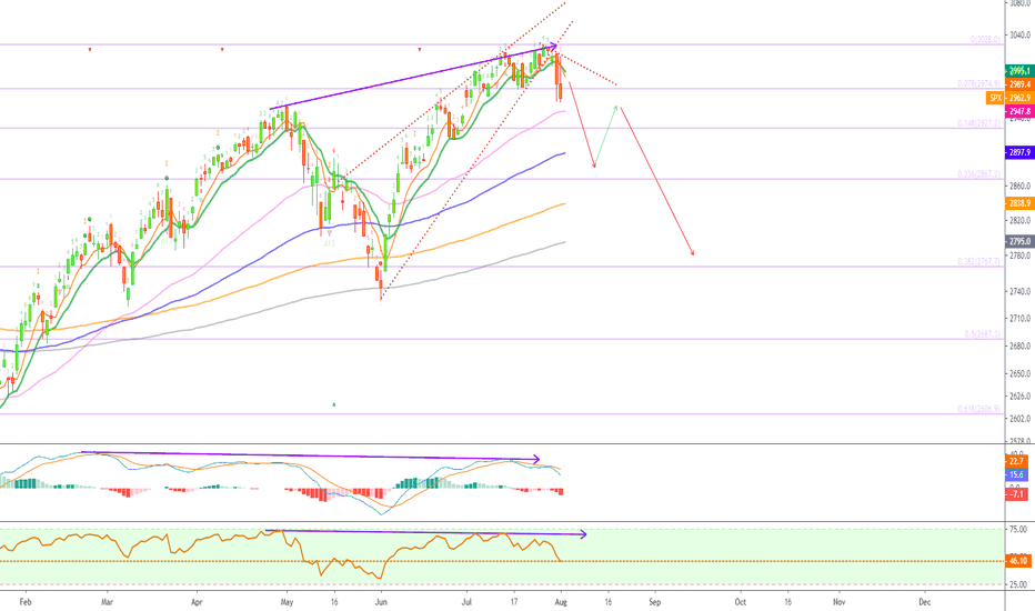 S&P 500 Index Drops For The First After New ATH