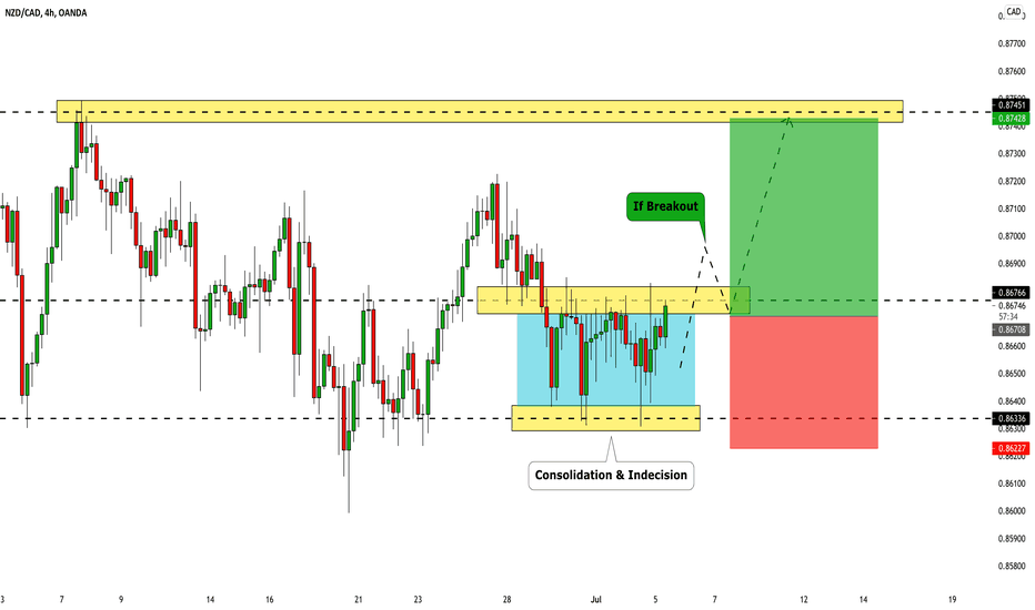 NZDCAD: My Trading Plan 🇳🇿🇨🇦