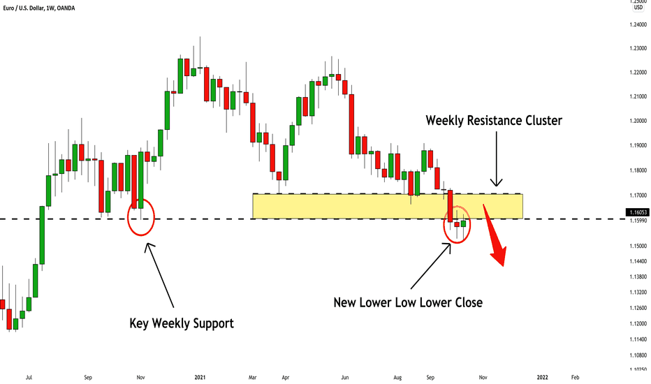 EURUSD: Weekly Time Frame Analysis & Important Clues 🇪🇺🇺🇸
