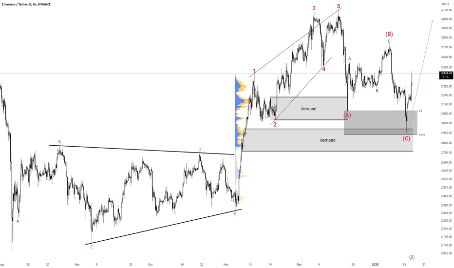 ETH update 