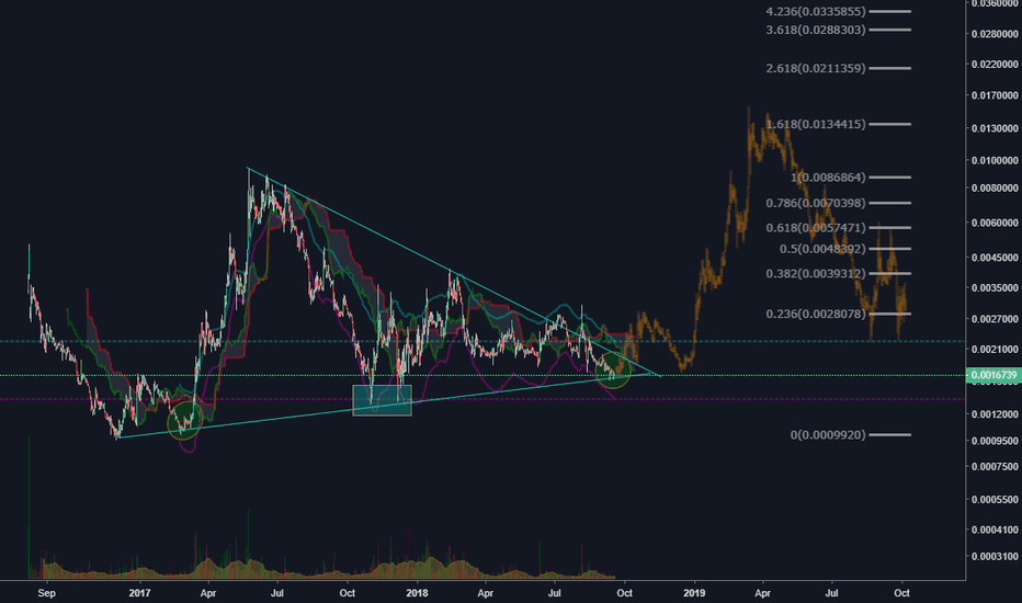 ETCBTC