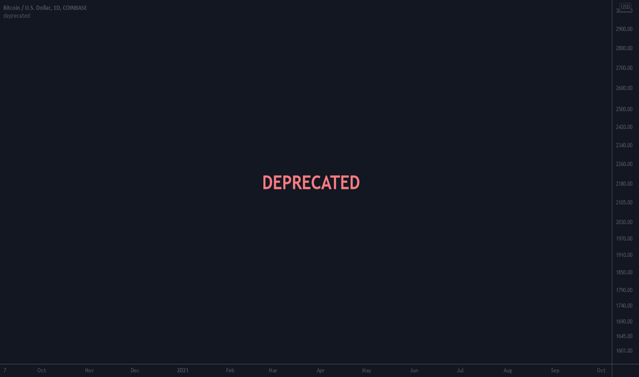 TD+ Enhanced Sequential Gold