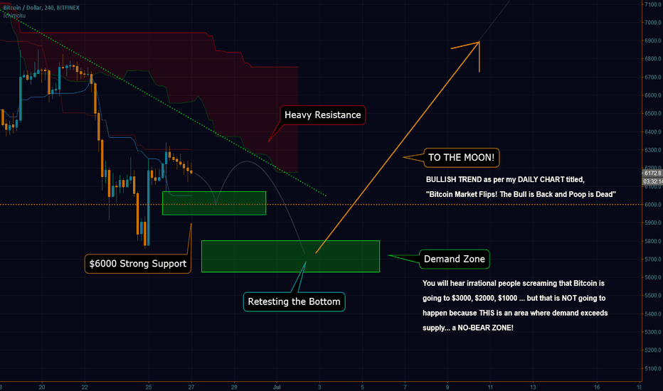 BITCOIN Retesting Bottom at No-Bear-Zone - BTC Analysis
