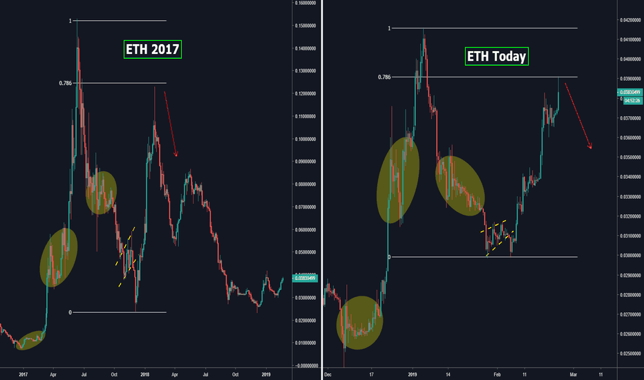 #FRACTAL - ETH 2017 vs Today Round 2