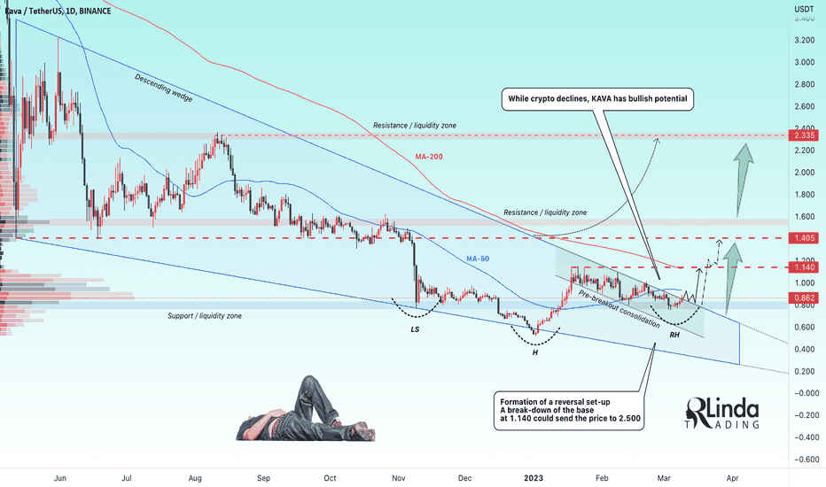 RLinda ! KAVAUSDT-> Hidden Confidence. Chance for a breakdown