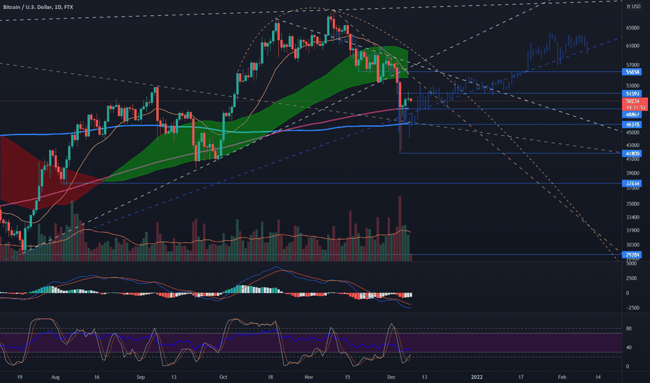 Bars Pattern Astrology II (bullish)