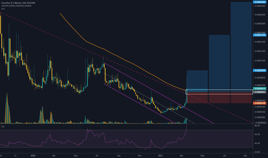 $FX/BTC 3D (Kucoin) Descending trendline breakout
