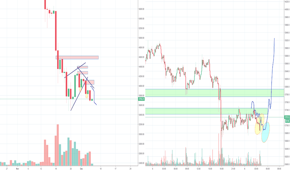btc bart move
