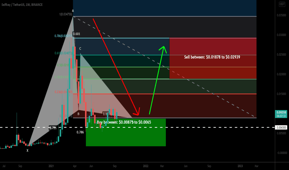 Selfkey (KEY) formed bullish Gartley for upto 350% huge move