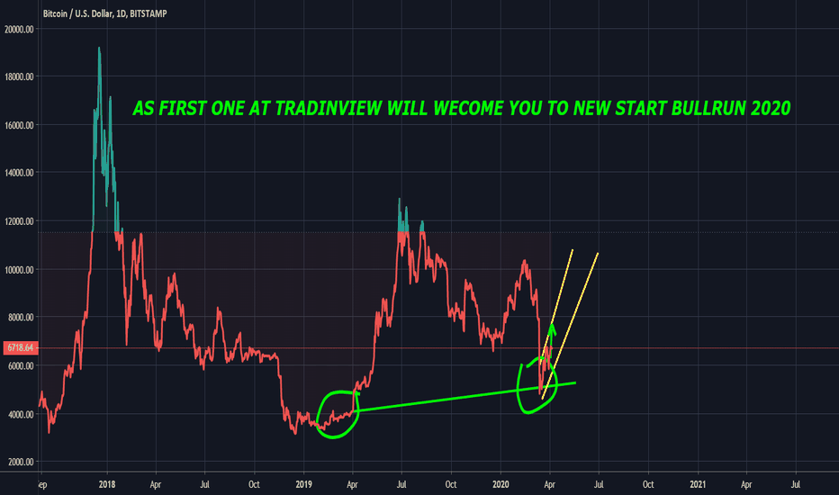 AS FIRST AT TRADINVIEW WELCOME YOU TO START BULLRUN 2020!