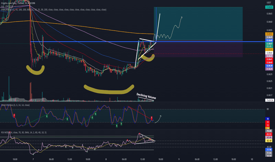 Bull Pennant/Inverse H&S
