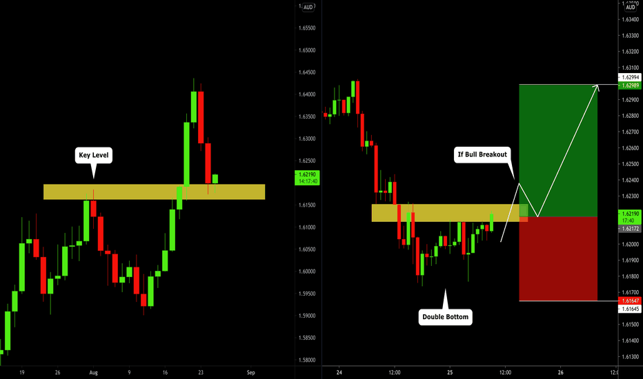 EURAUD: Classic Trend-Following Trade Explained 🇪🇺🇦🇺