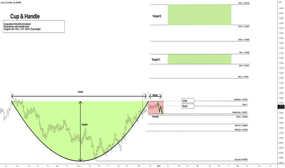 THE HOLY GRAIL PATTERN 