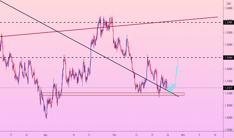 USDCAD Growth again