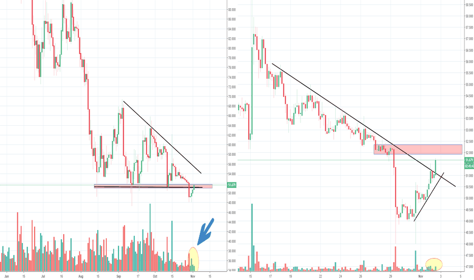 LTC Litecoin, bearish break of triangle, moving back in again?